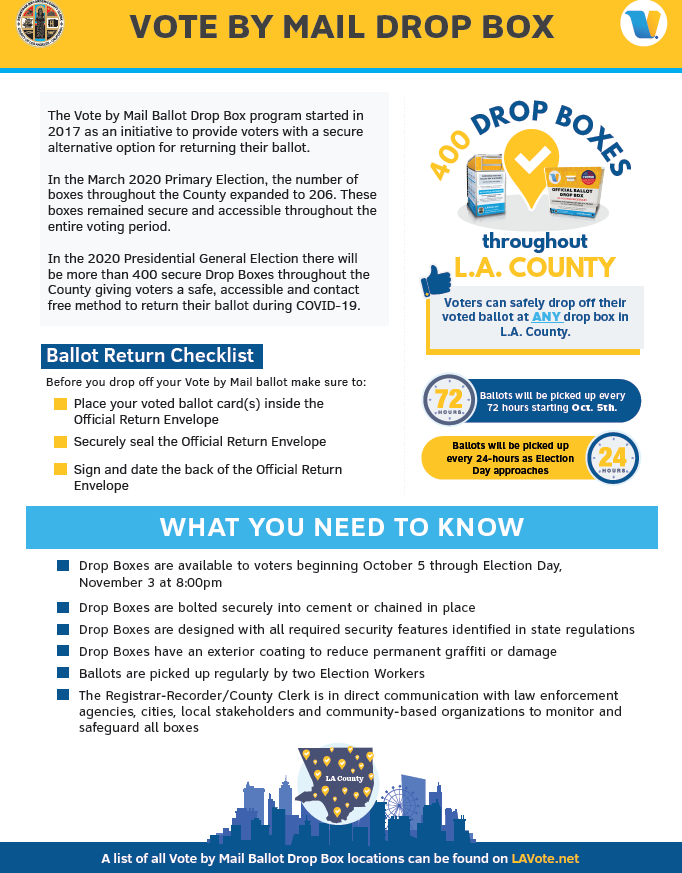 Vote by mail drop box