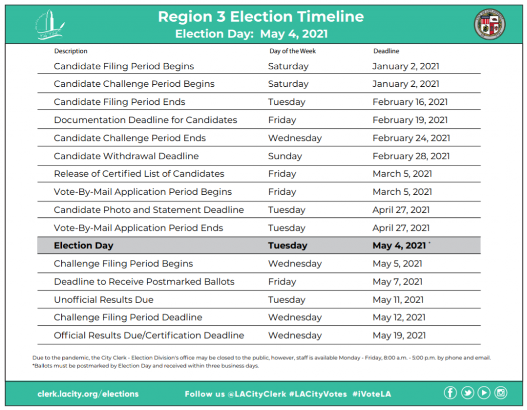 Election Timeline