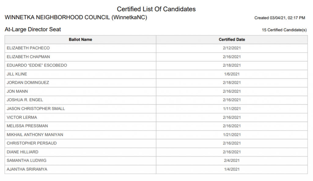 Certified candidate list