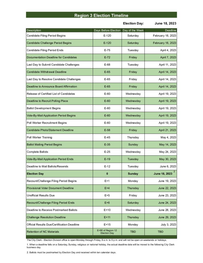 thumbnail of 2023_NC_Election_Timeline Region 3